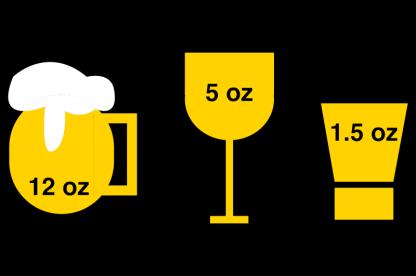 graphic of three drinking glasses: a 12 ounce beer mug, a 5 ounce wine glass and a 1.5 ounce shot glass.